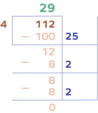 What is a Partial Quotient? Definition, Methods, Examples