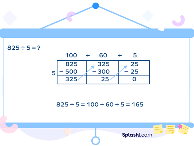 Dividing 2 numbers using area model