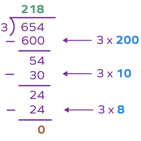 Dividing 653 by 3 using the partial quotient method