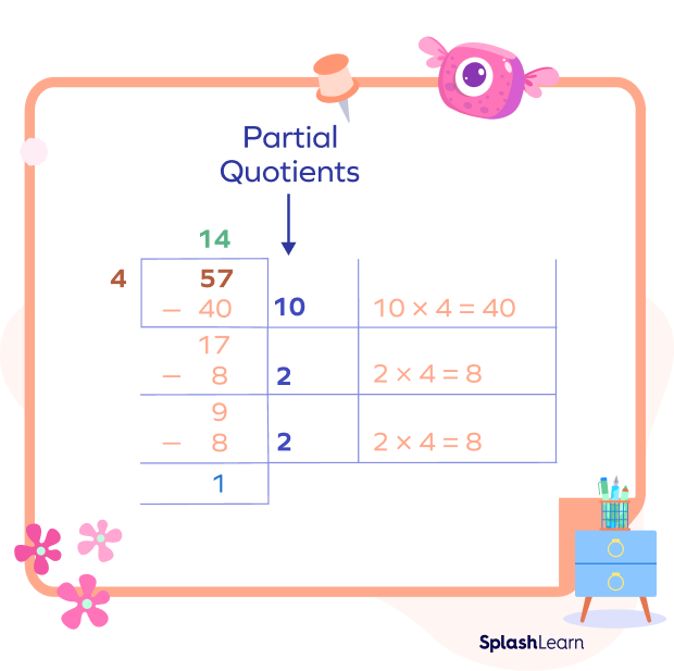 Division by partial quotients involving non-zero remainder