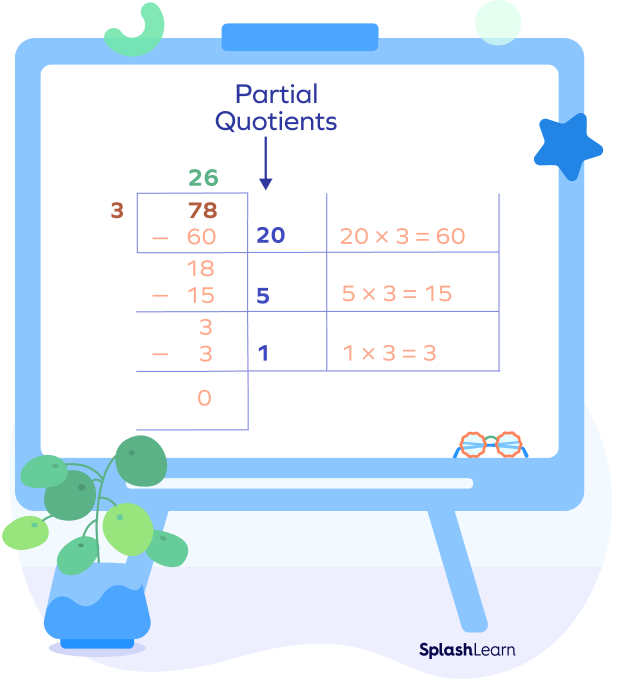 Division by single-digit numbers using partial quotients