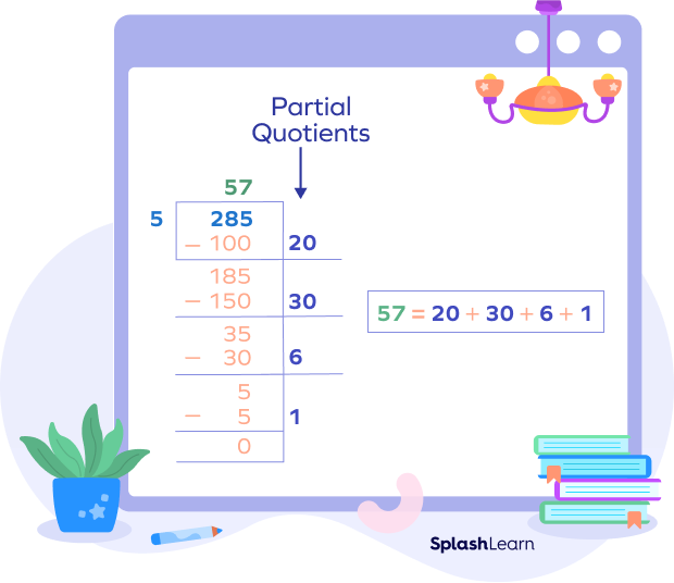 Division using partial quotients - example