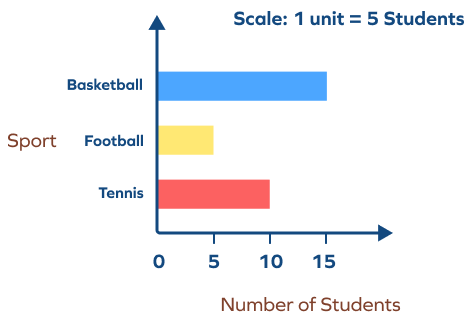 Drawing a horizontal bar graph