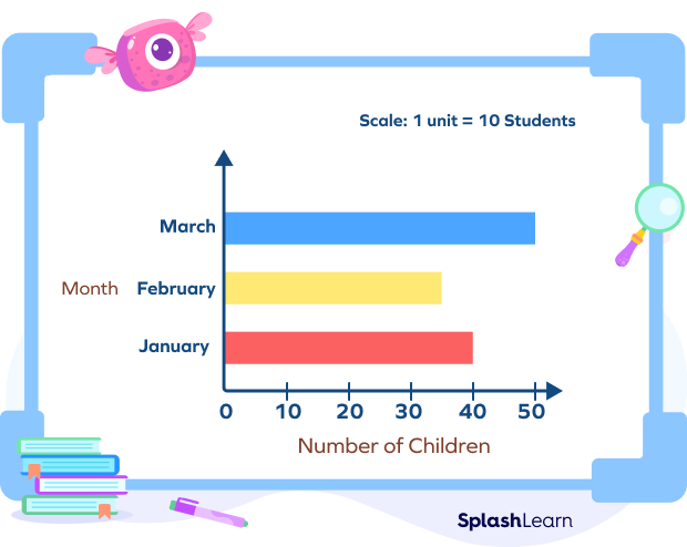 Drawing horizontal bar graph