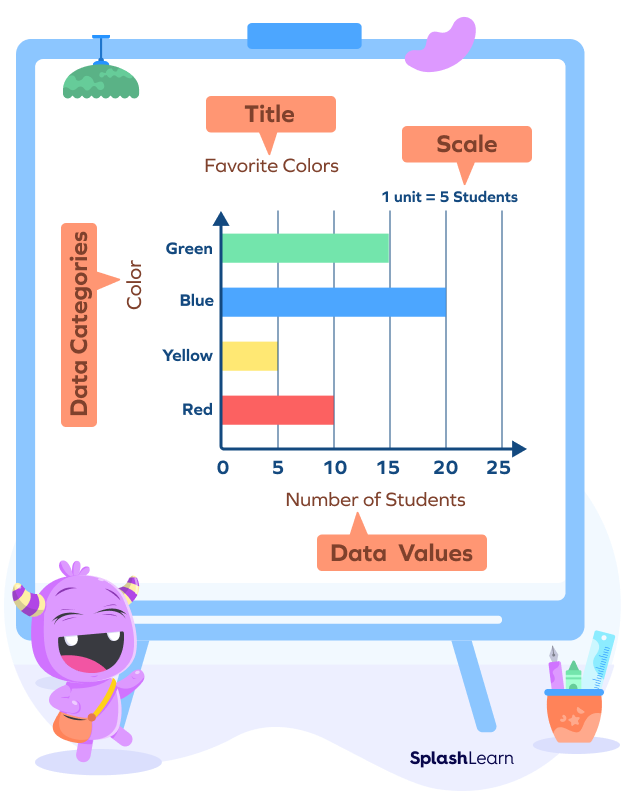 Elements of a horizontal bar graph