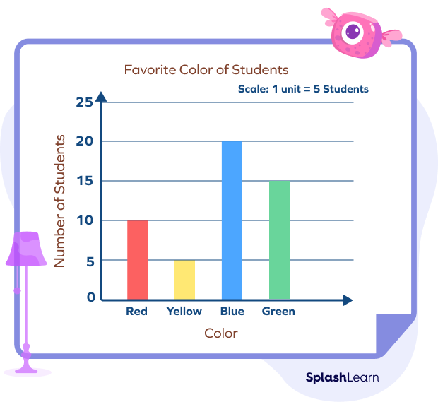 Example of a vertical bar graph