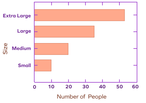 Example of reading a horizontal bar graph