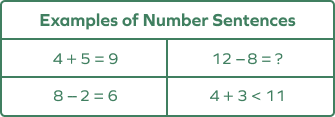 Examples of Number Sentences