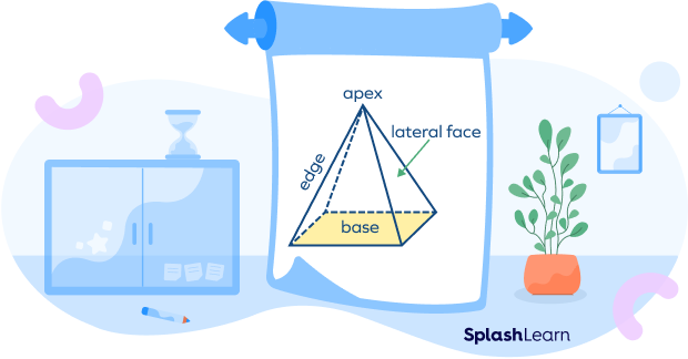 Features of a rectangular pyramid