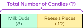 Finding the whole using a bar model