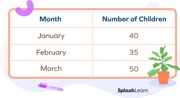 Frequency table for horizontal bar graph