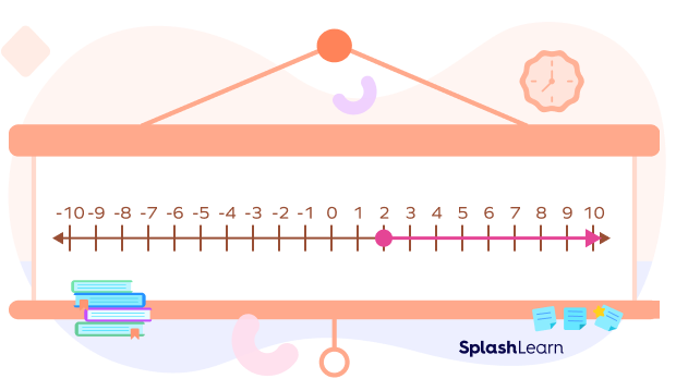 Graph y ≥ 2 on the number line.