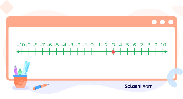 Greater than Equal to on a Number line