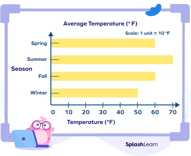 Horizontal bar graph example