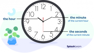 Seconds to Minutes Conversion (sec to min) - Steps, Examples