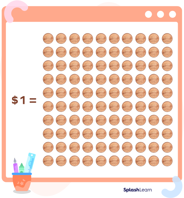 Hundred pennies make a dollar