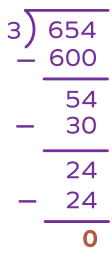 Identifying final quotient using the partial quotient strategy