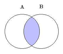intersection of set A and B