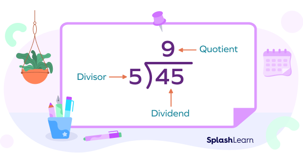 Long division method