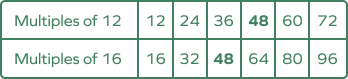 Multiples of 12 and 16