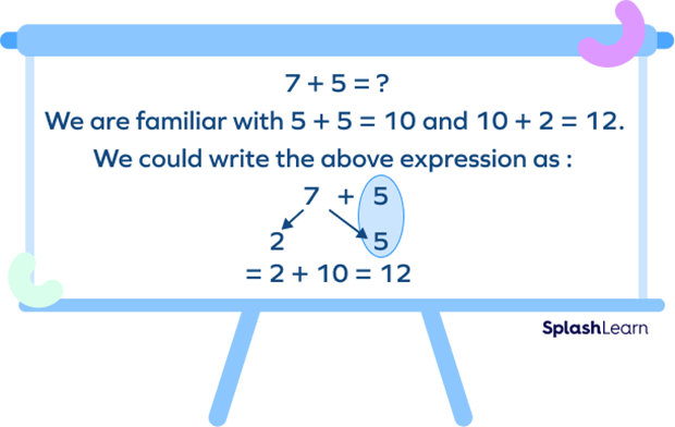 Number bonds addition