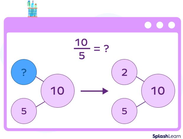 Number bonds division