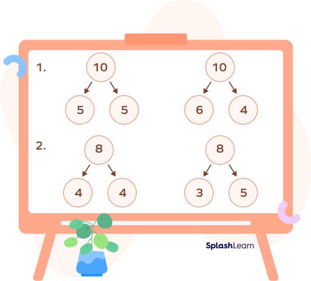 Number bonds example