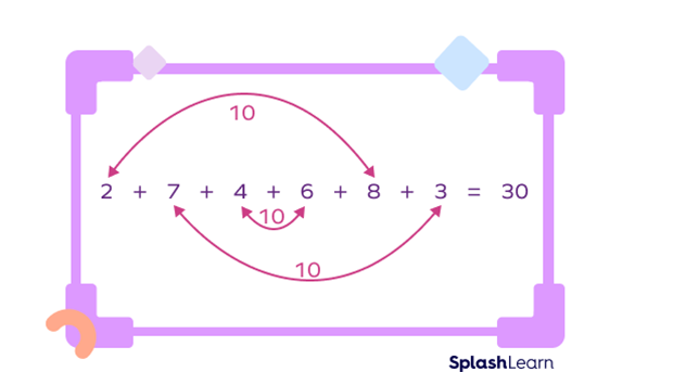 Number bonds in addition