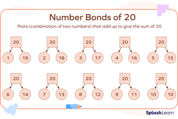 Number bonds of 20