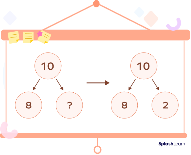 Number bonds subtraction