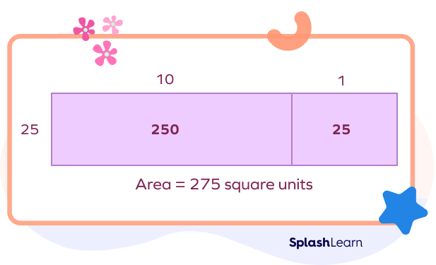 partial quotient using the area model