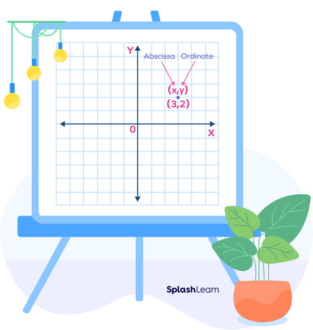 Point (3, 2) on the coordinate plane