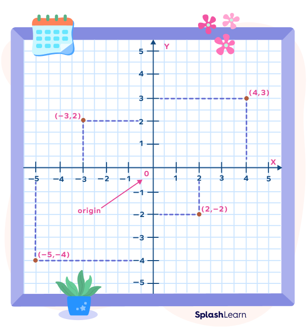 Reading coordinates of points