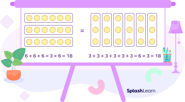 Repeated addition can be written in two ways