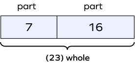 Representing an addition statement using a bar model