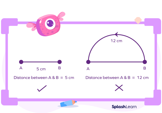 Shortest distance between two points is a straight line