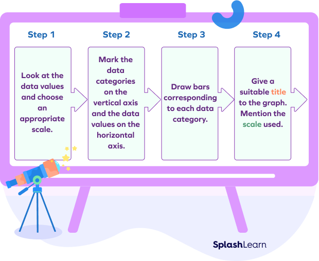 Steps to draw horizontal bar graph