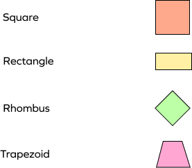 Types of Quadrilaterals