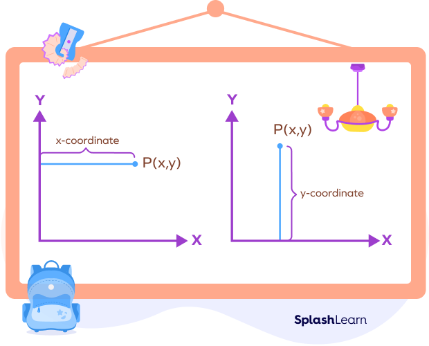 Visual understanding of x-coordinate and y-coordinate