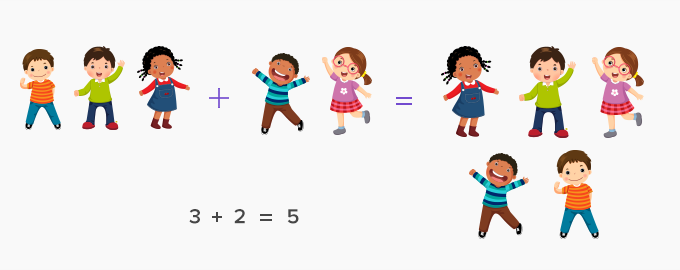 Visualize addition 3 + 2 = 5