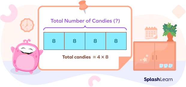 Visualizing a multiplication problem using a bar model