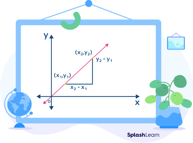 y = mx + b