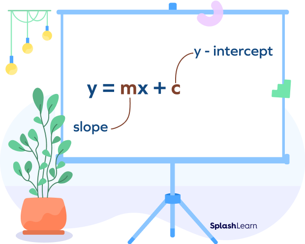 y = mx + c equation of line