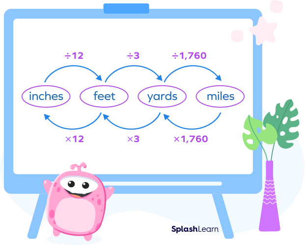 Inch conversion