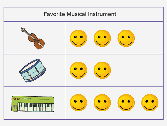 a pictograph