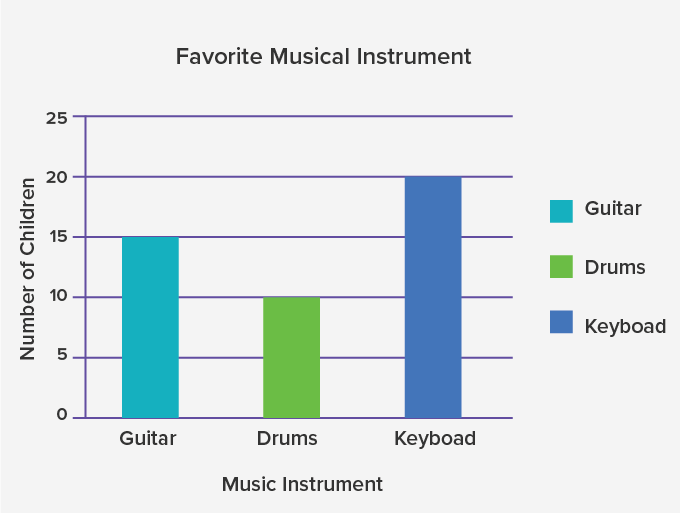 A vertical bar graph