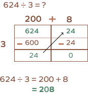 breaking down 624