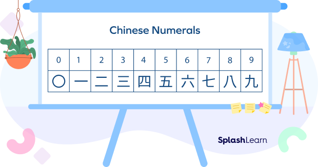 Chinese numerals