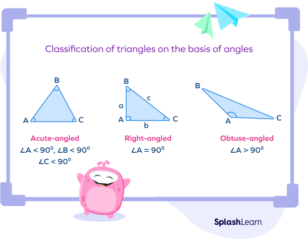 Classification of triangles based on angles: acute, obtuse, right