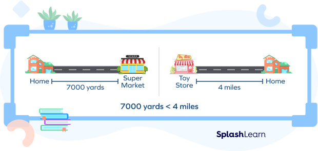 Comparing distance